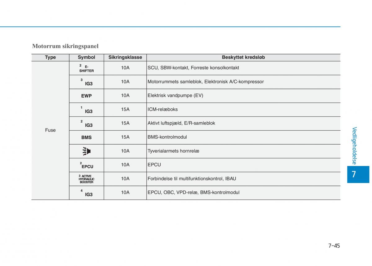 Hyundai Ioniq Electric Bilens instruktionsbog / page 506