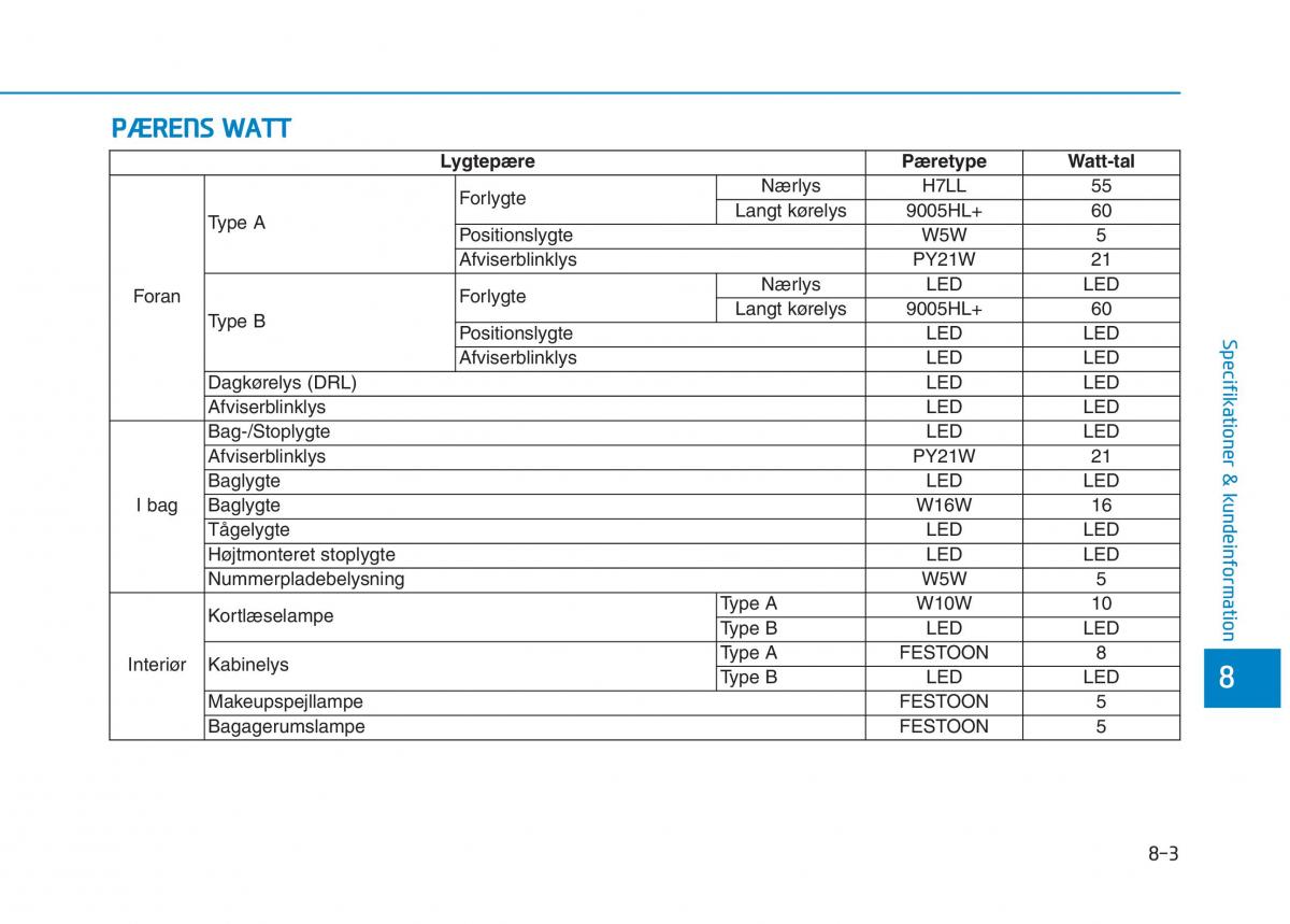 Hyundai Ioniq Electric Bilens instruktionsbog / page 535