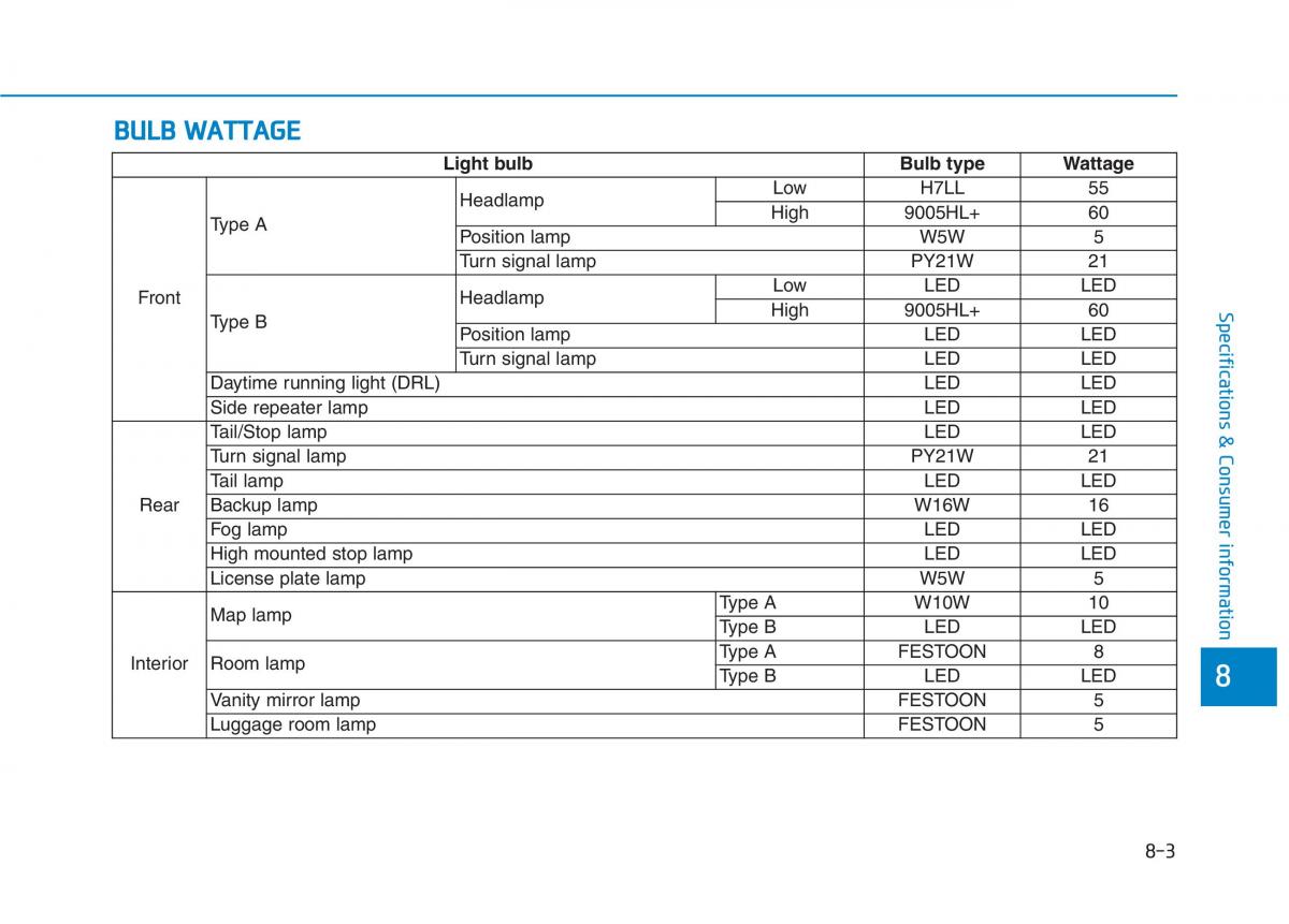 Hyundai Ioniq Electric owners manual / page 546