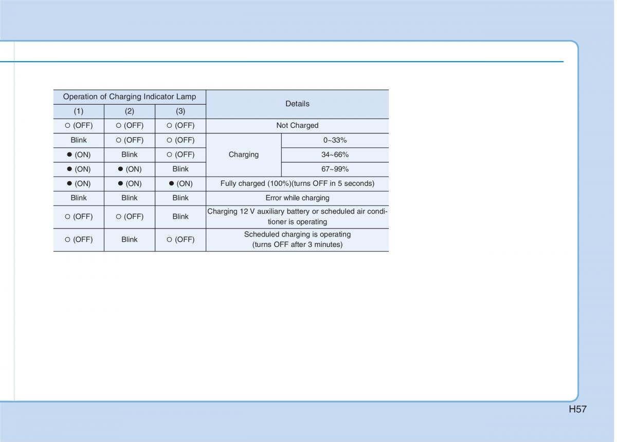 Hyundai Ioniq Electric owners manual / page 64