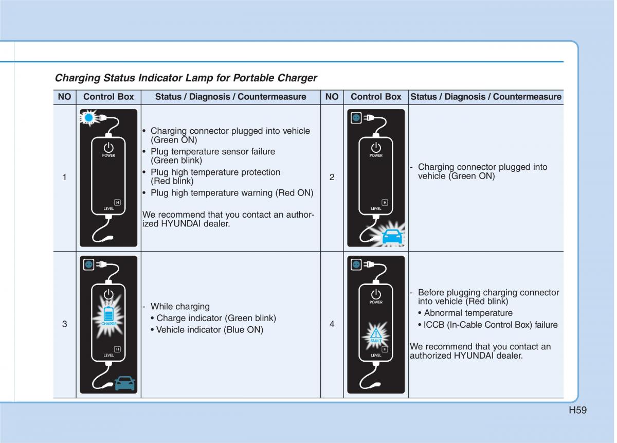 Hyundai Ioniq Electric owners manual / page 66