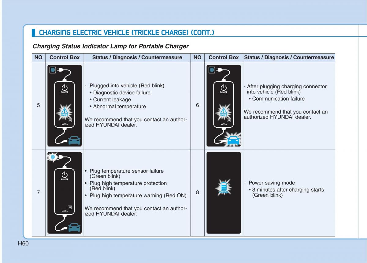 Hyundai Ioniq Electric owners manual / page 67