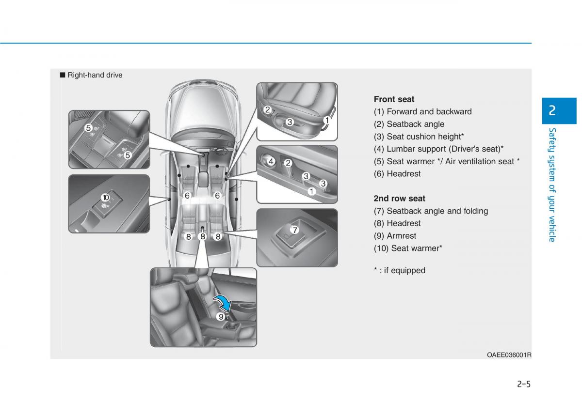 Hyundai Ioniq Electric owners manual / page 103