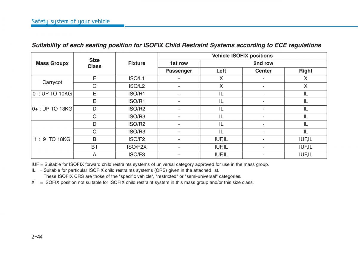 Hyundai Ioniq Electric owners manual / page 142