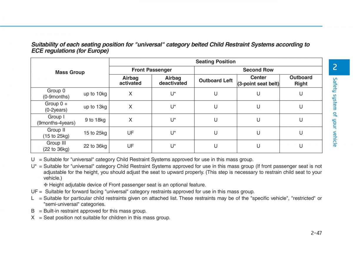 Hyundai Ioniq Electric owners manual / page 145