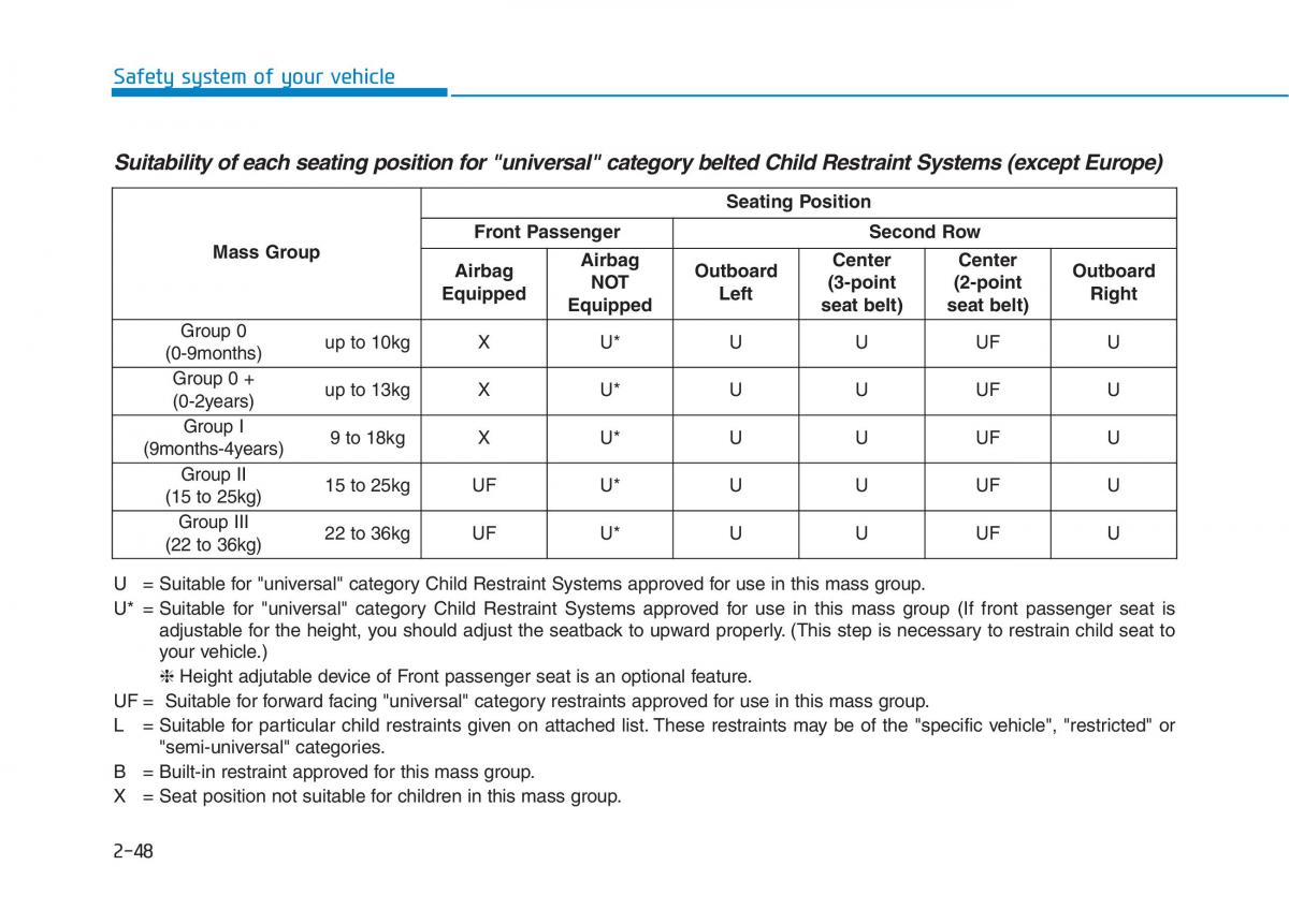 Hyundai Ioniq Electric owners manual / page 146