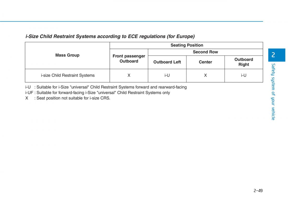 Hyundai Ioniq Electric owners manual / page 147