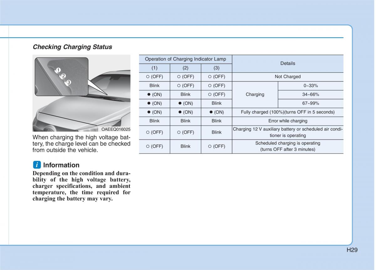 Hyundai Ioniq Electric owners manual / page 36