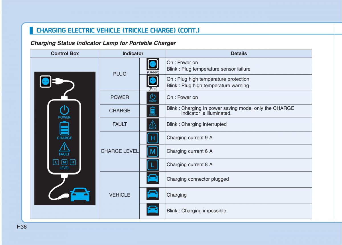 Hyundai Ioniq Electric owners manual / page 43