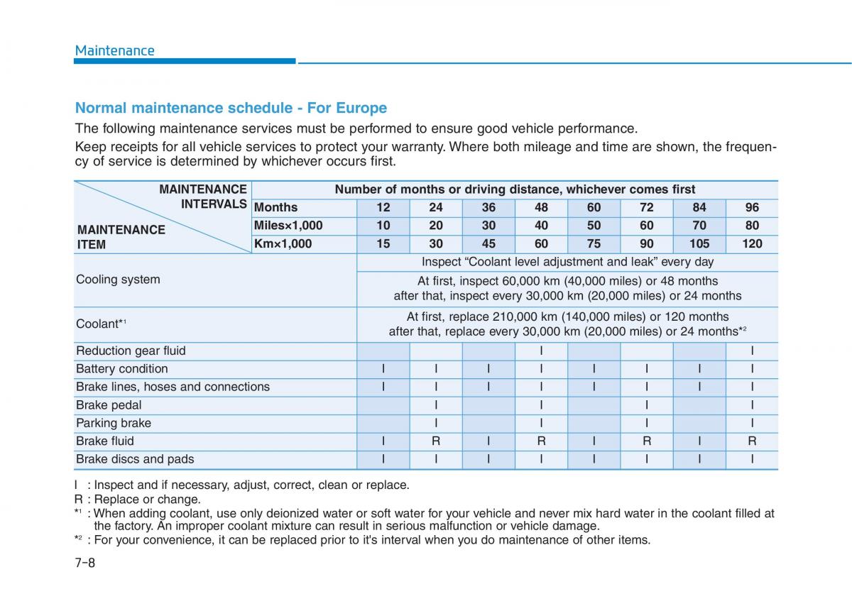 Hyundai Ioniq Electric owners manual / page 474