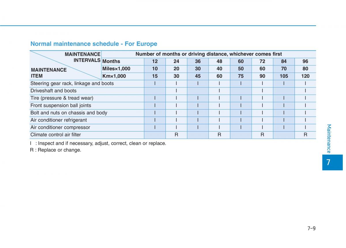 Hyundai Ioniq Electric owners manual / page 475