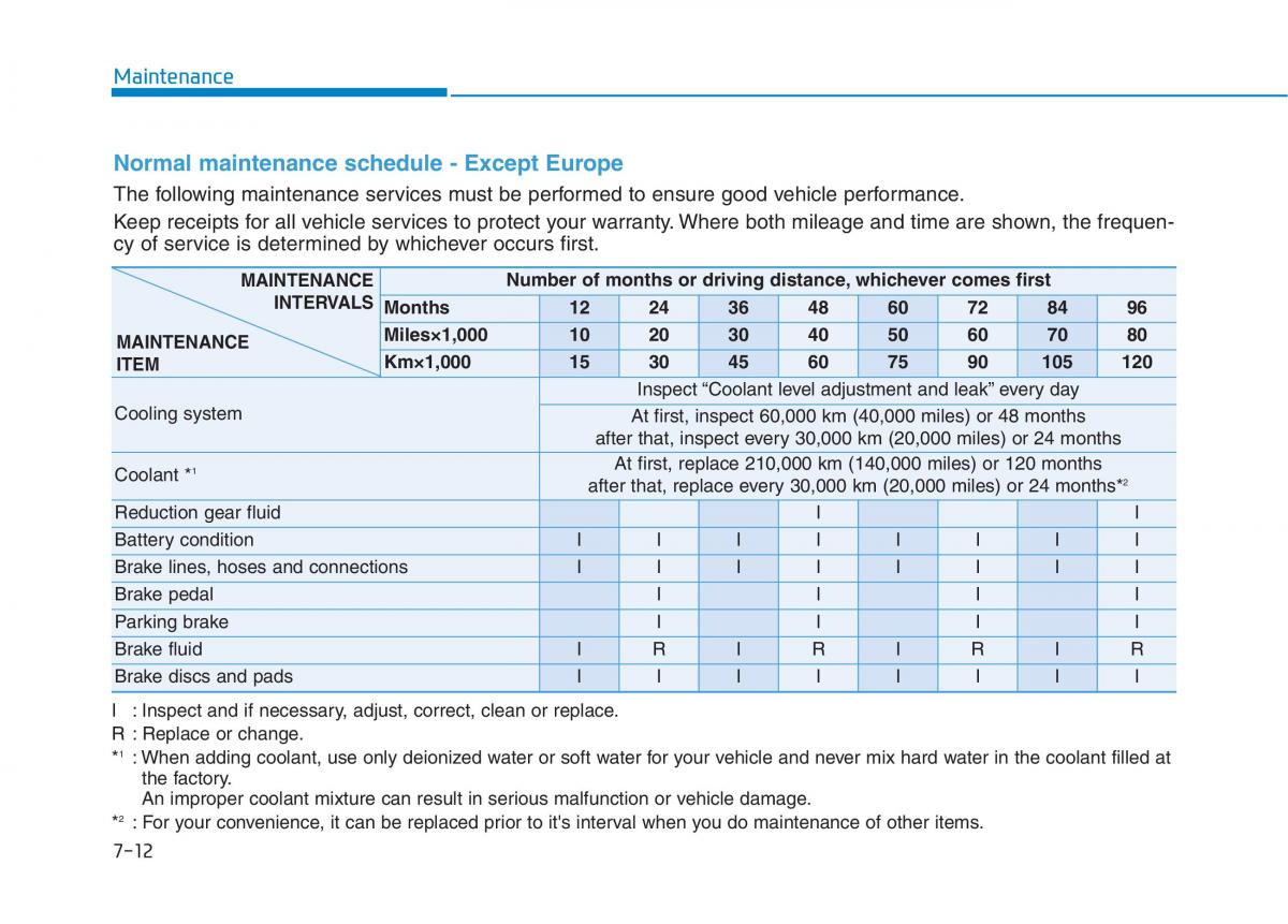 Hyundai Ioniq Electric owners manual / page 478