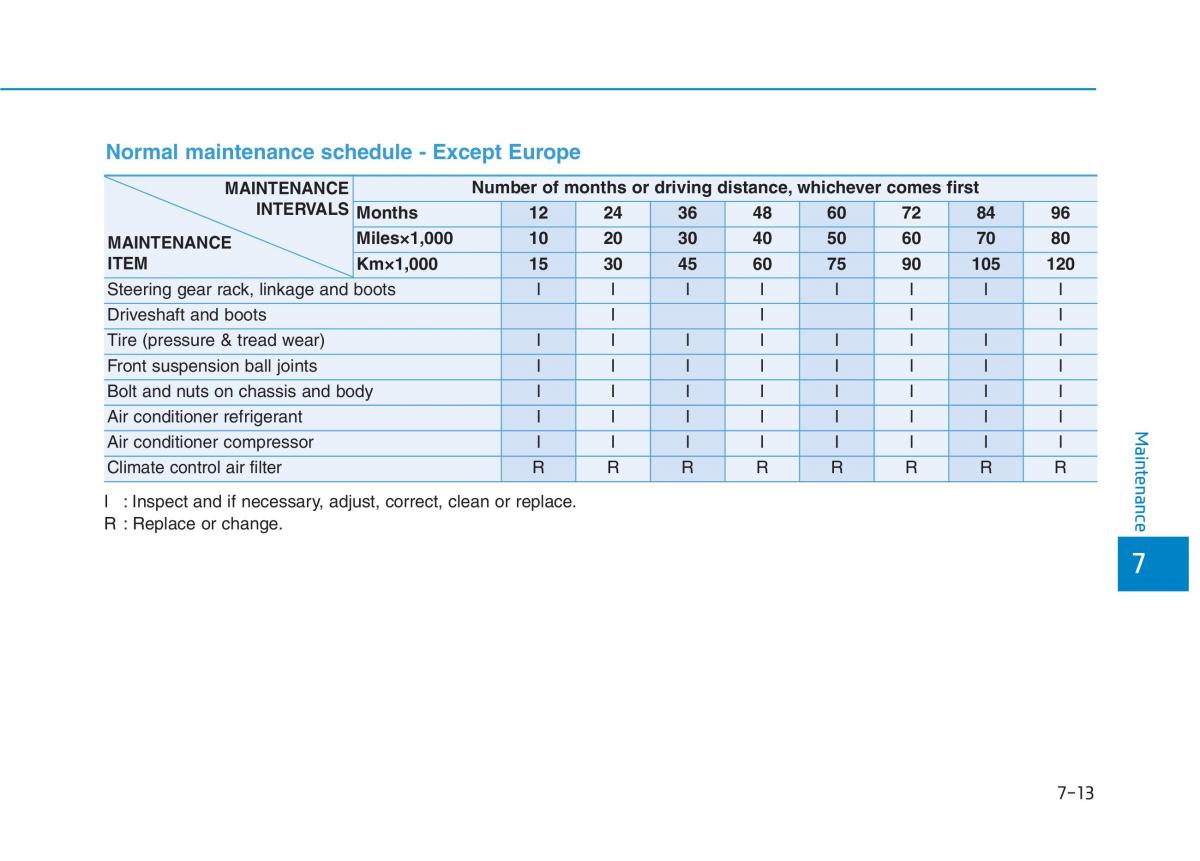 Hyundai Ioniq Electric owners manual / page 479