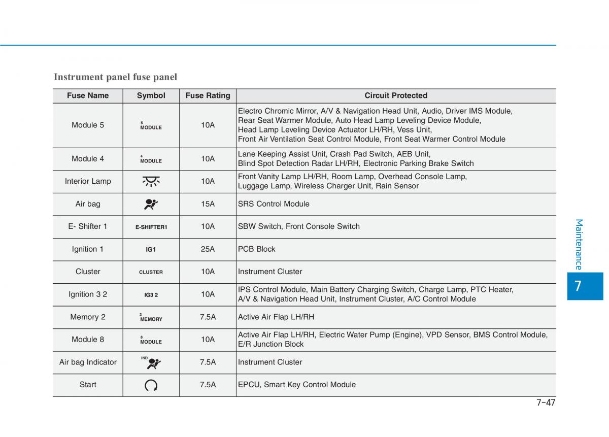 Hyundai Ioniq Electric owners manual / page 513