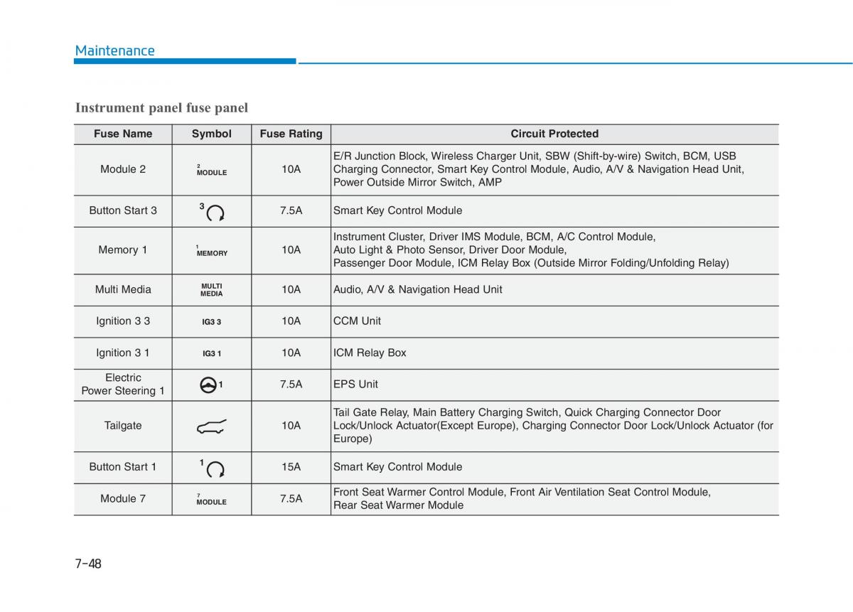 Hyundai Ioniq Electric owners manual / page 514