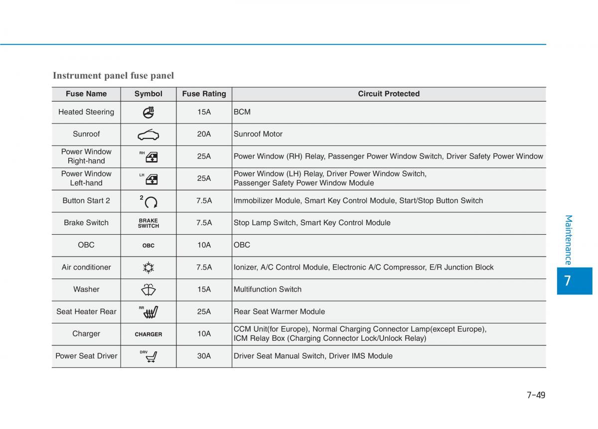 Hyundai Ioniq Electric owners manual / page 515