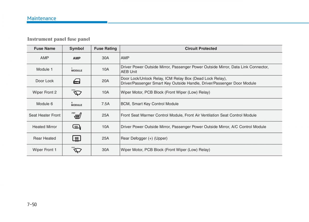 Hyundai Ioniq Electric owners manual / page 516