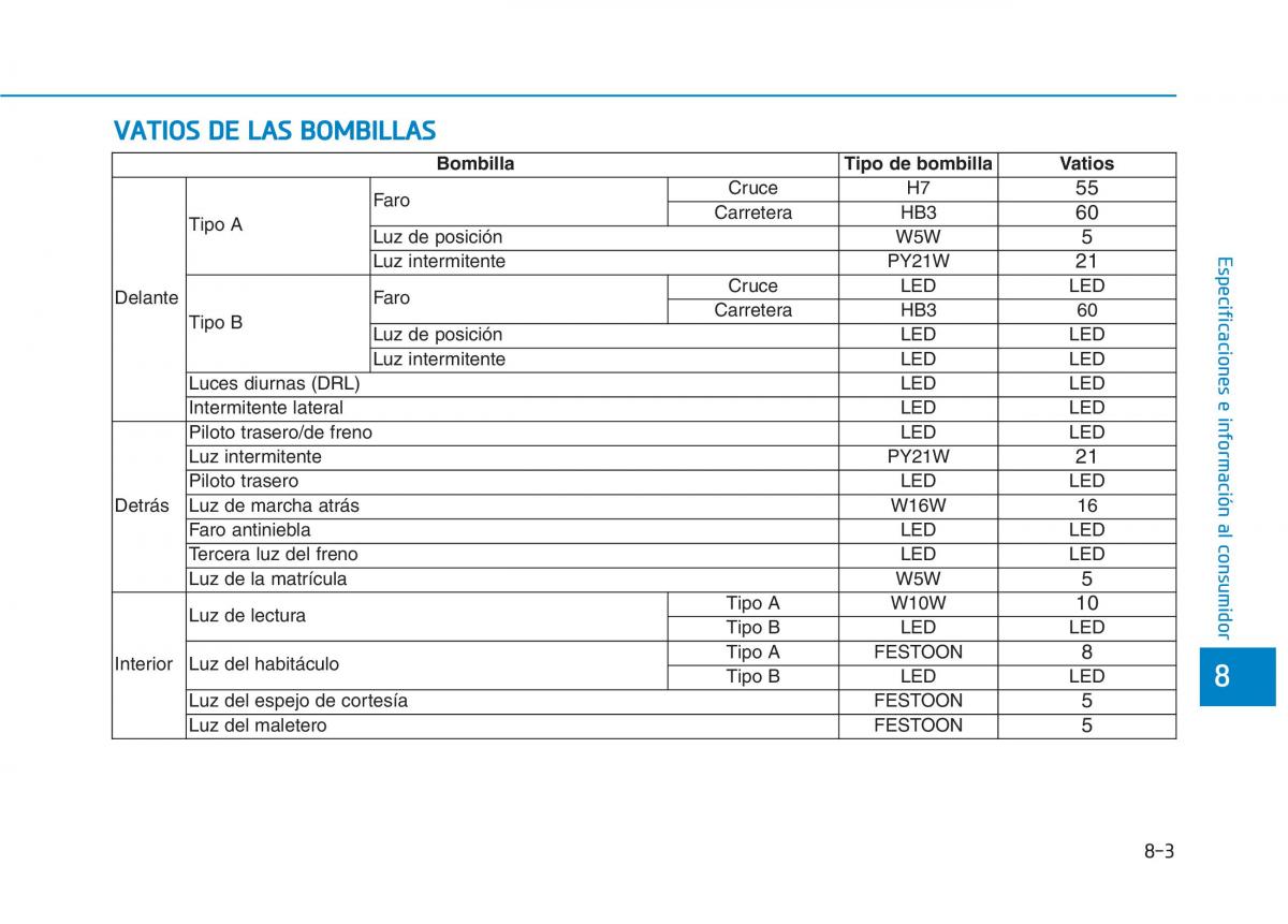 Hyundai Ioniq Electric manual del propietario / page 555