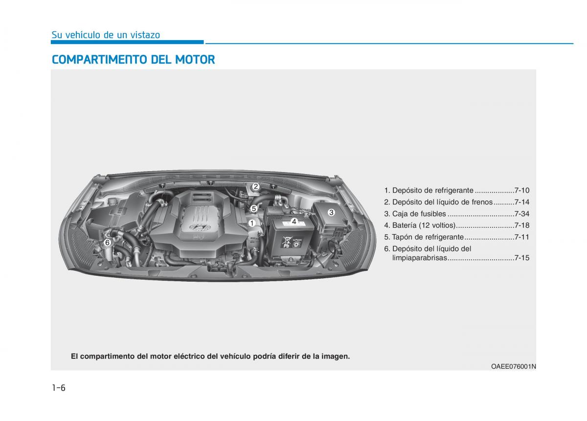 Hyundai Ioniq Electric manual del propietario / page 76