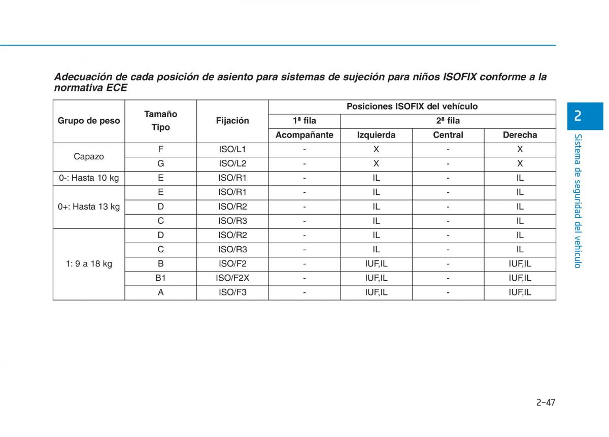 Hyundai Ioniq Electric manual del propietario / page 123