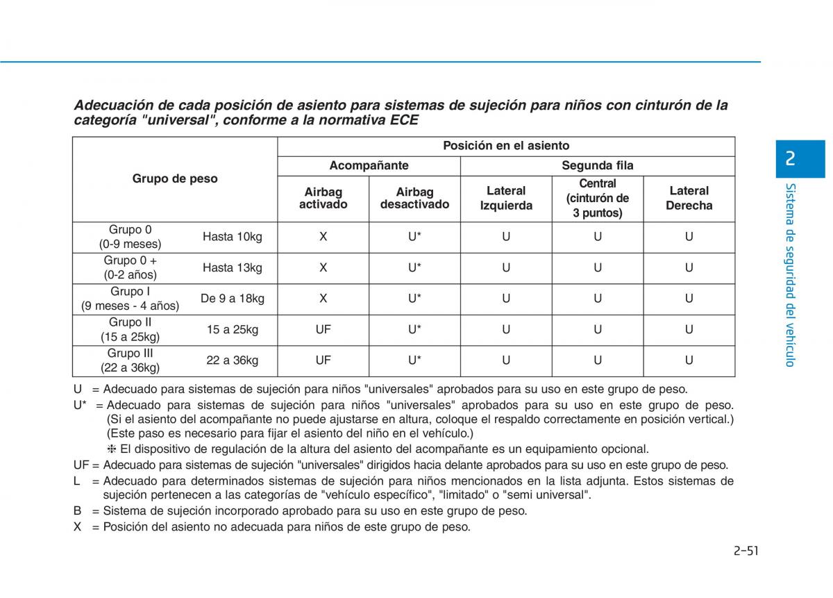 Hyundai Ioniq Electric manual del propietario / page 127