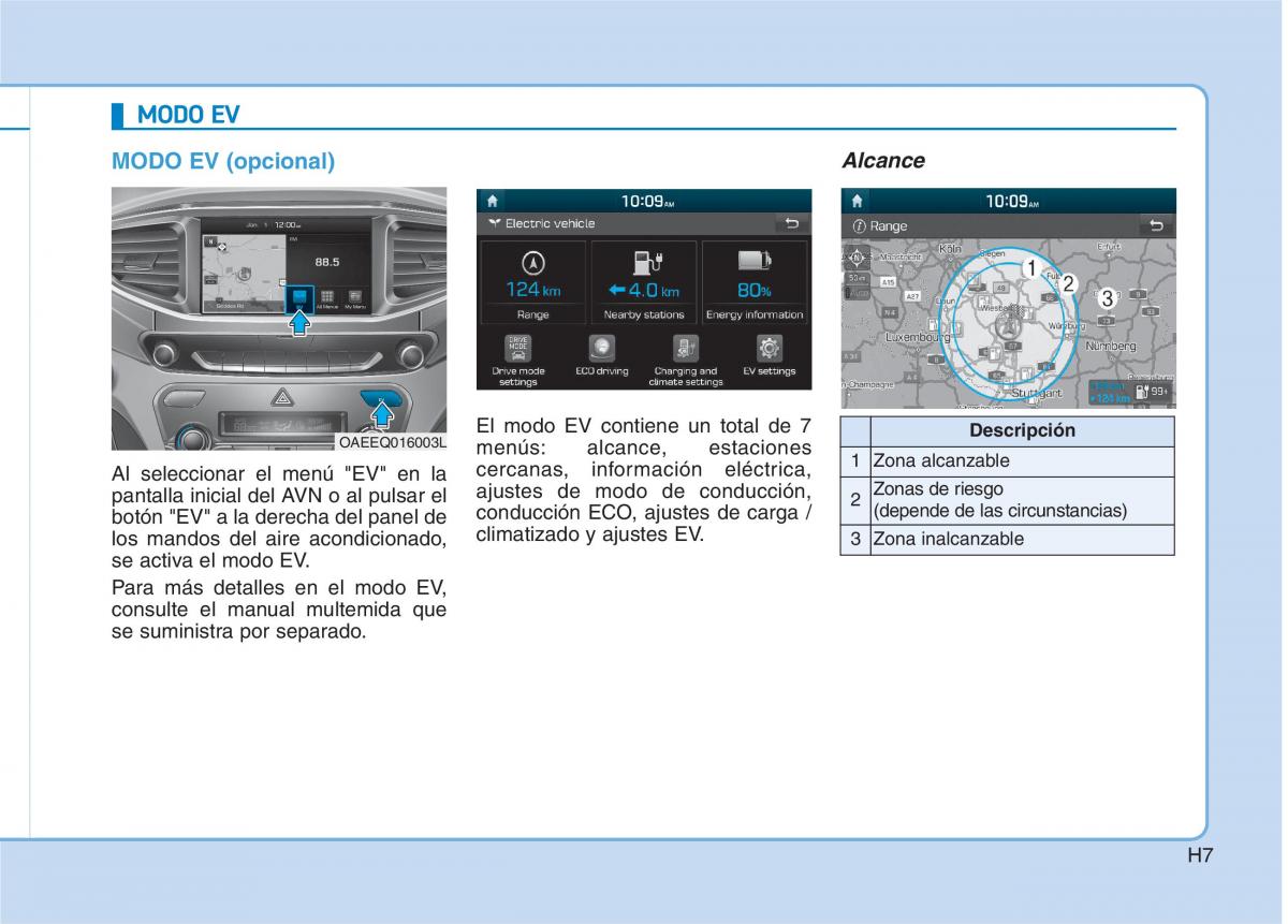 Hyundai Ioniq Electric manual del propietario / page 14