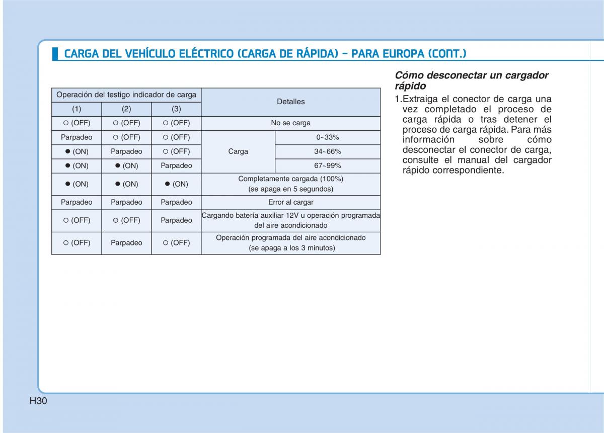 Hyundai Ioniq Electric manual del propietario / page 37