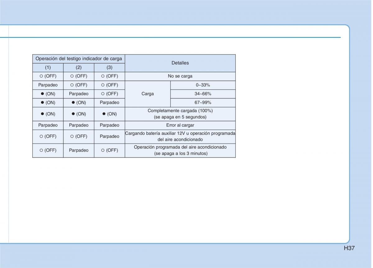 Hyundai Ioniq Electric manual del propietario / page 44