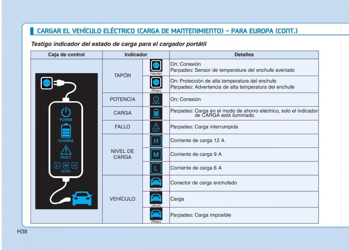 Hyundai Ioniq Electric manual del propietario / page 45