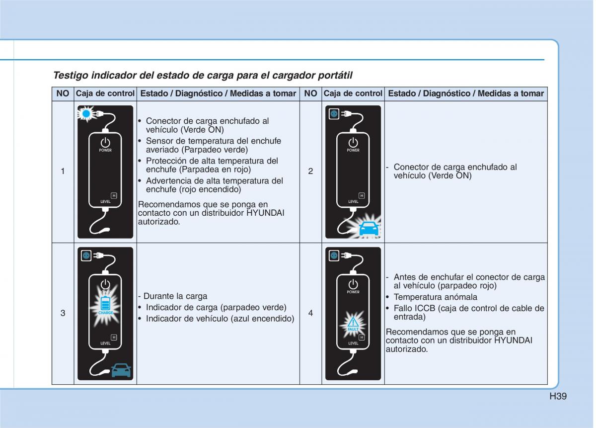 Hyundai Ioniq Electric manual del propietario / page 46