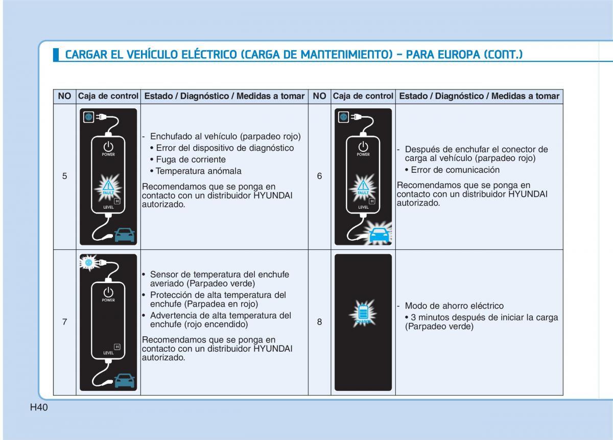 Hyundai Ioniq Electric manual del propietario / page 47