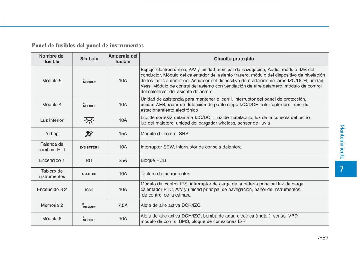 Hyundai Ioniq Electric manual del propietario / page 520