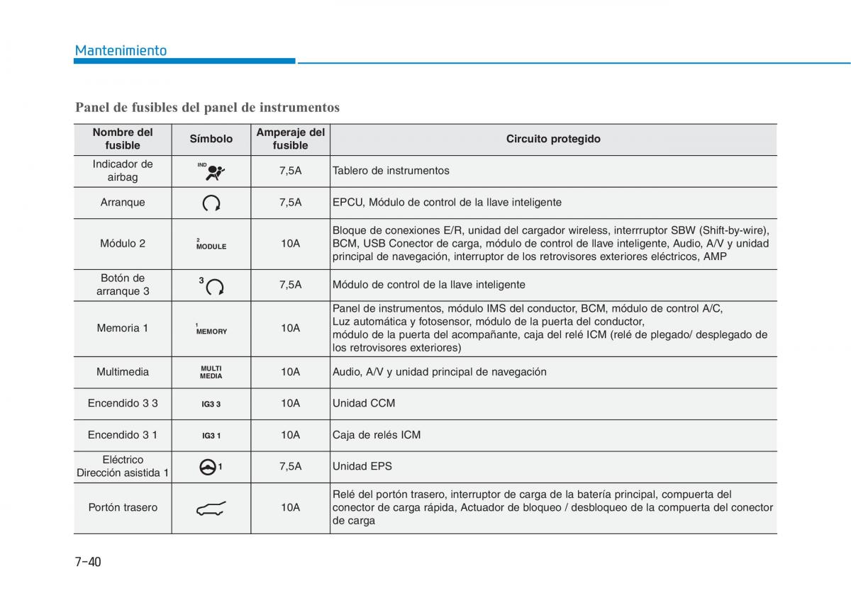 Hyundai Ioniq Electric manual del propietario / page 521