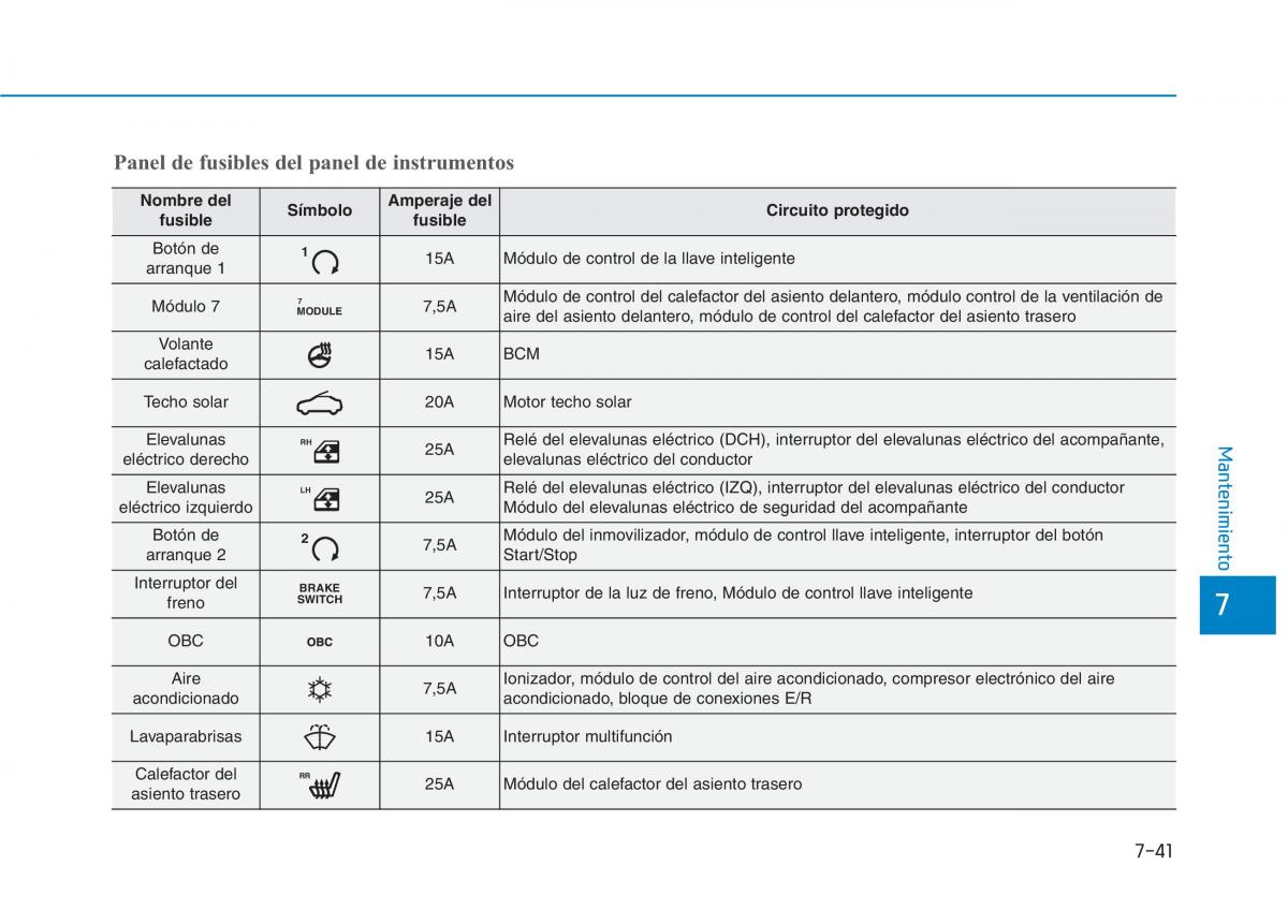 Hyundai Ioniq Electric manual del propietario / page 522