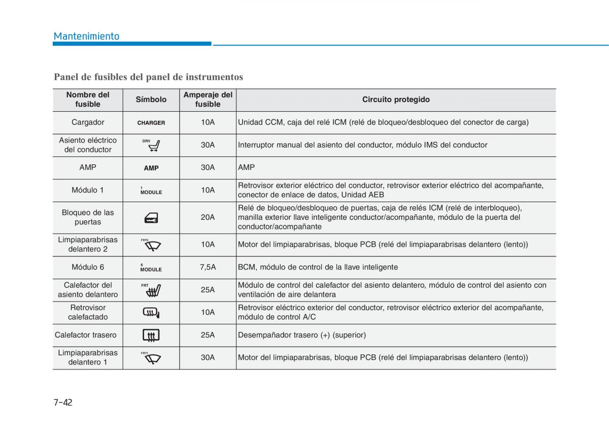 Hyundai Ioniq Electric manual del propietario / page 523