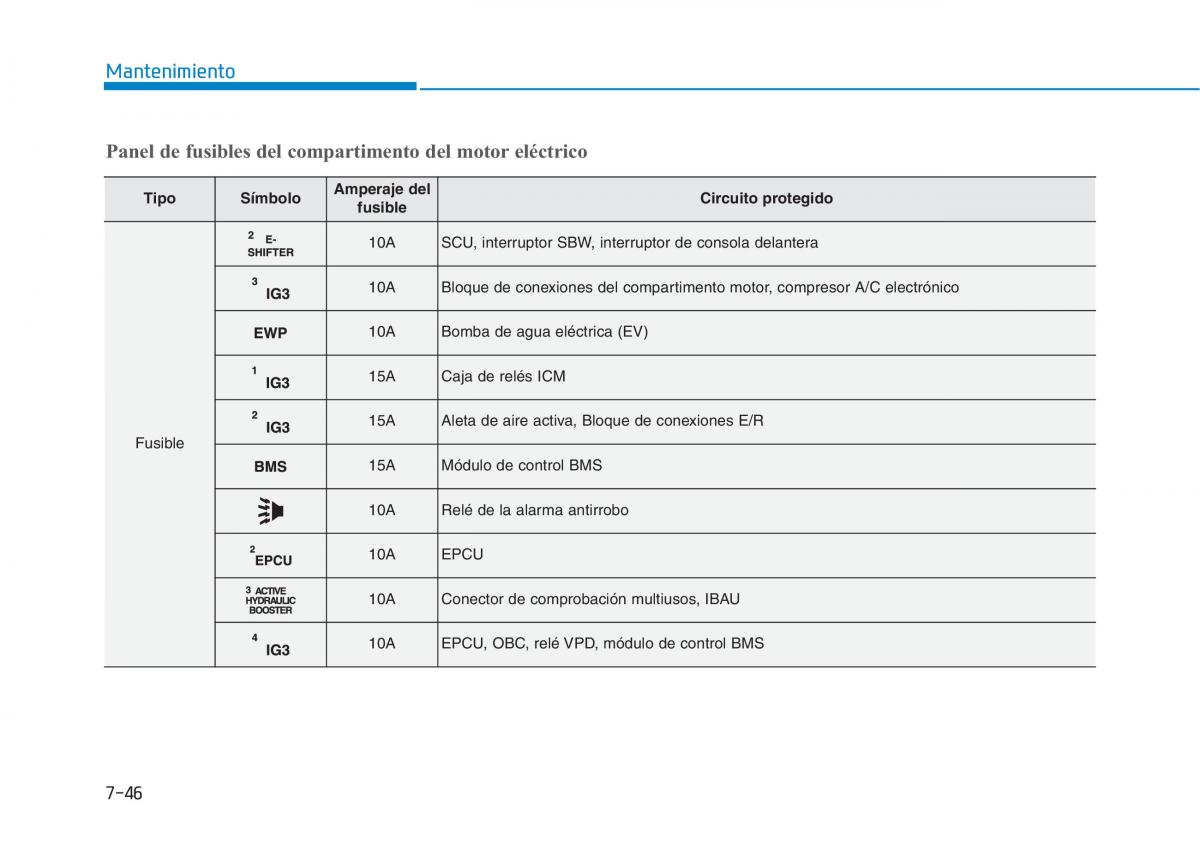 Hyundai Ioniq Electric manual del propietario / page 527