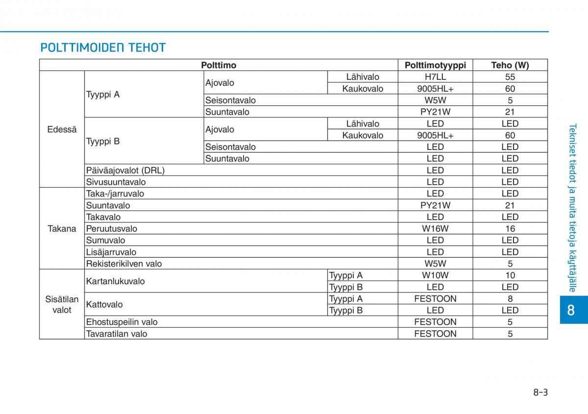 Hyundai Ioniq Electric omistajan kasikirja / page 546