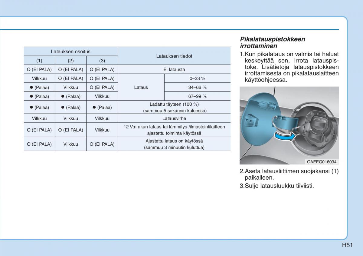 Hyundai Ioniq Electric omistajan kasikirja / page 58