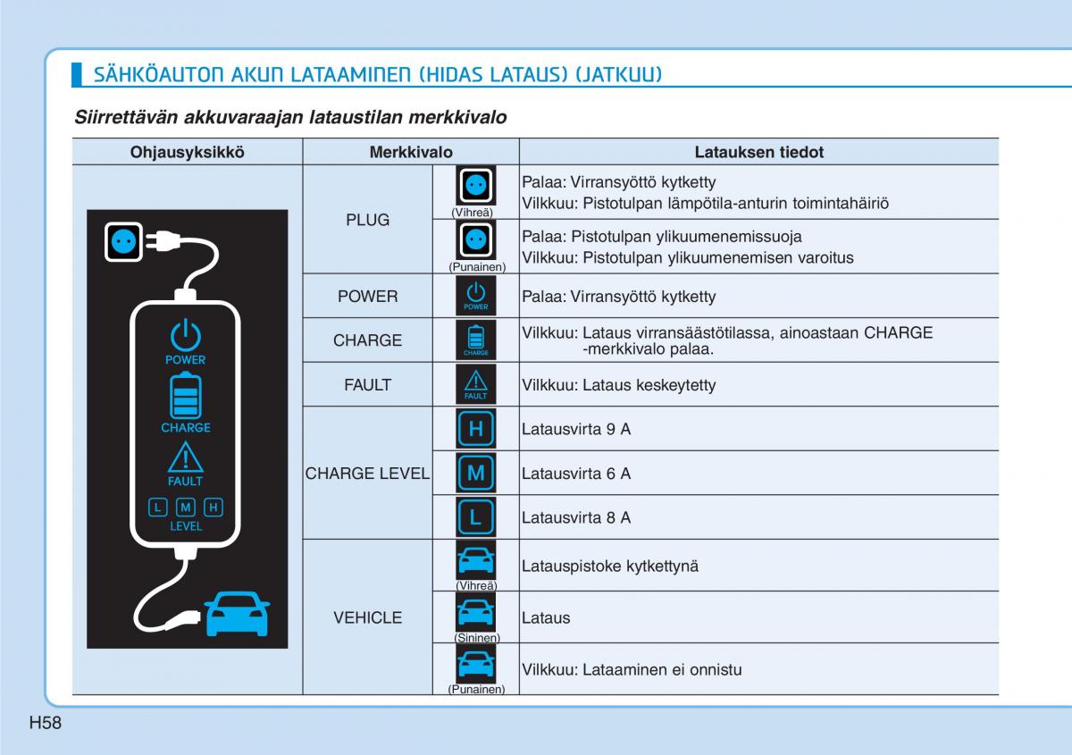 Hyundai Ioniq Electric omistajan kasikirja / page 65