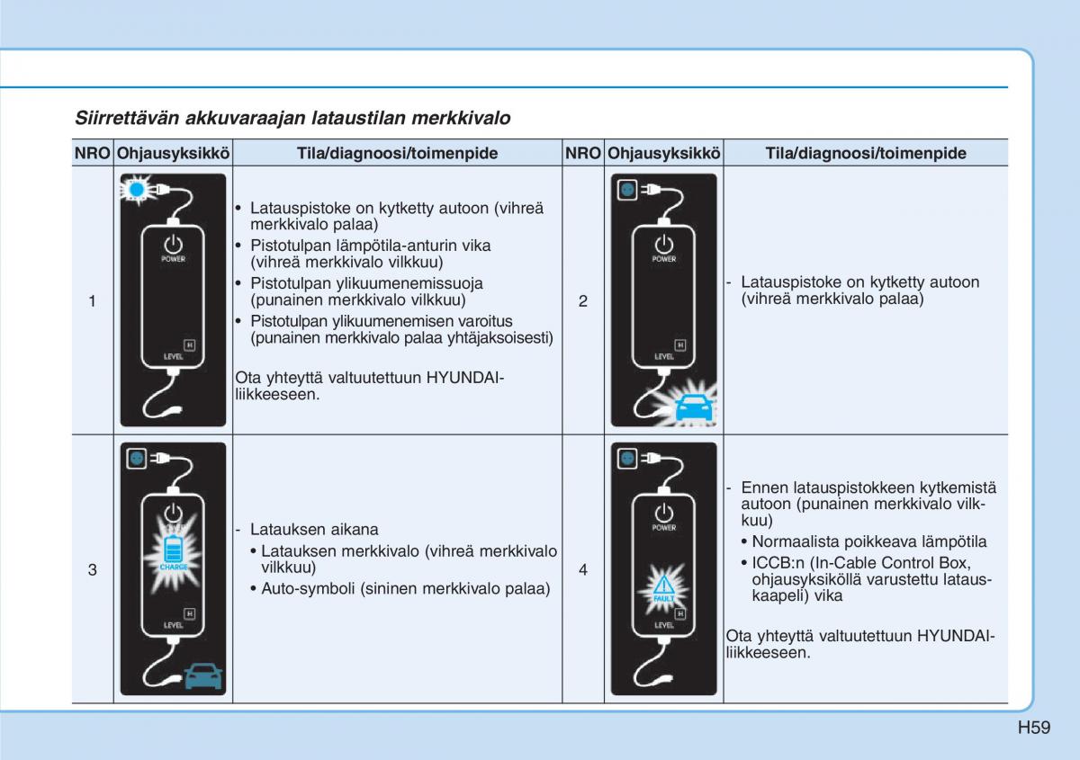 Hyundai Ioniq Electric omistajan kasikirja / page 66