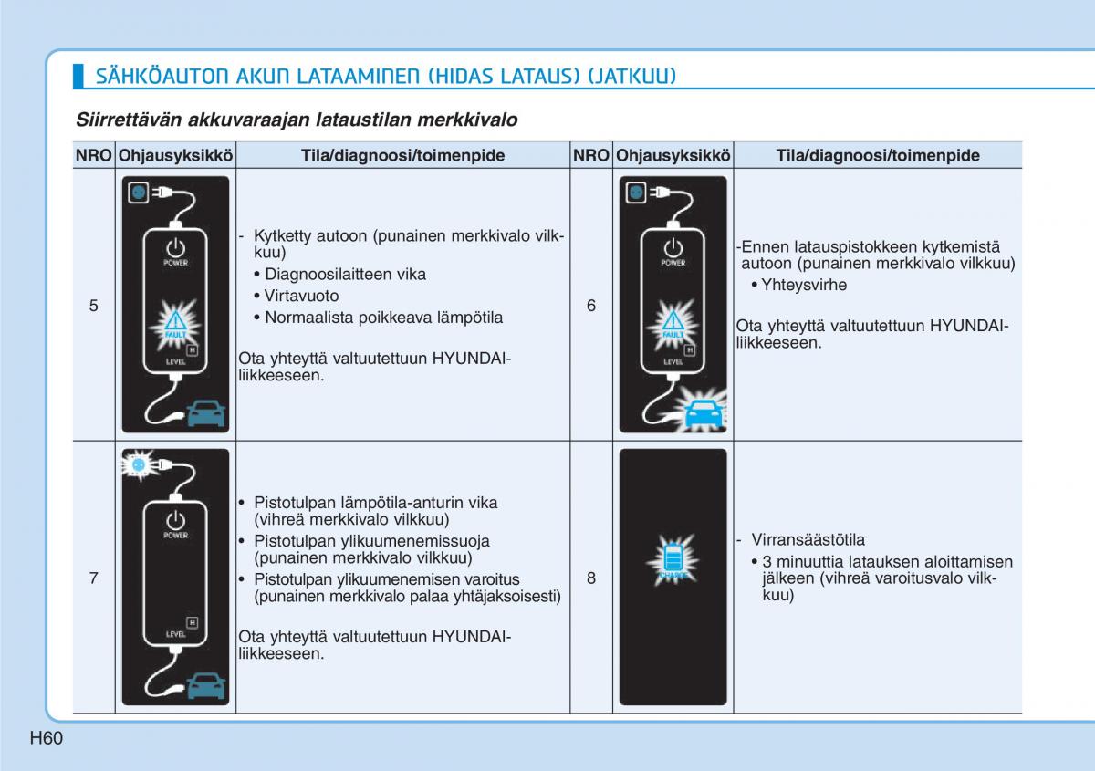 Hyundai Ioniq Electric omistajan kasikirja / page 67