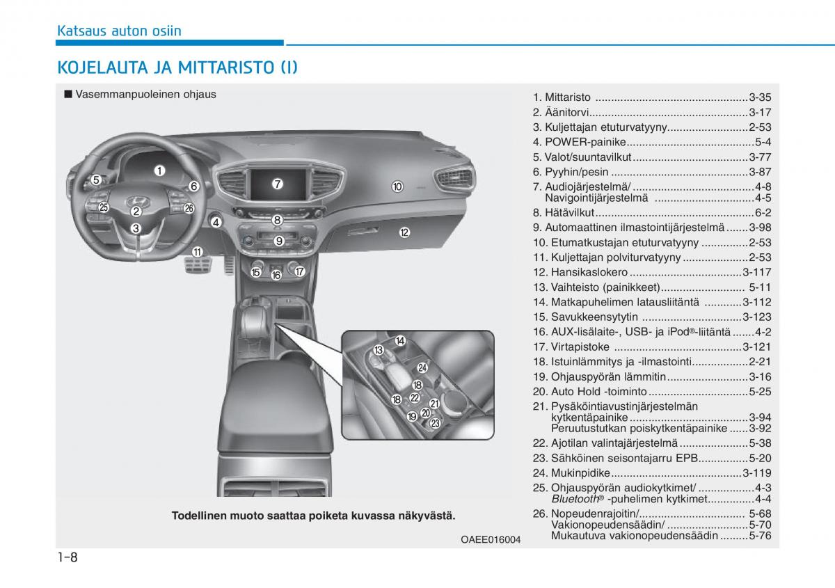 Hyundai Ioniq Electric omistajan kasikirja / page 96