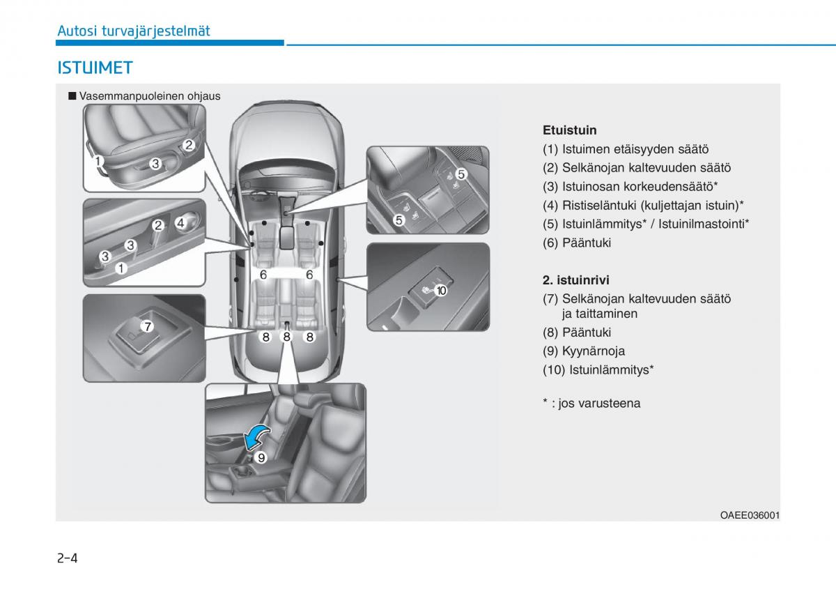 Hyundai Ioniq Electric omistajan kasikirja / page 102