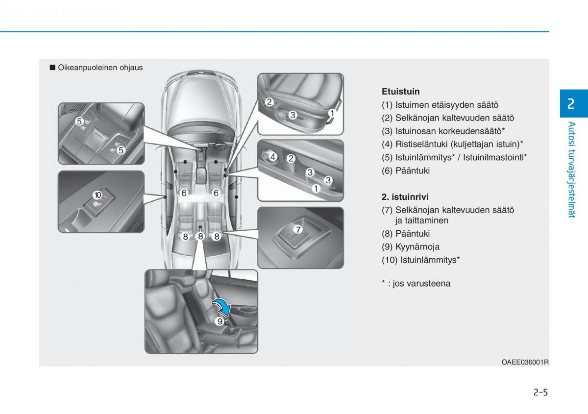 Hyundai Ioniq Electric omistajan kasikirja / page 103