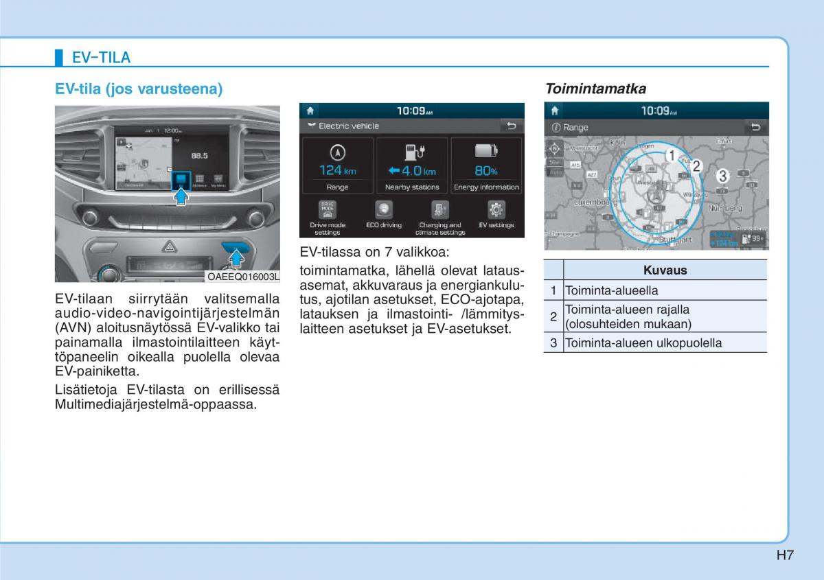 Hyundai Ioniq Electric omistajan kasikirja / page 14