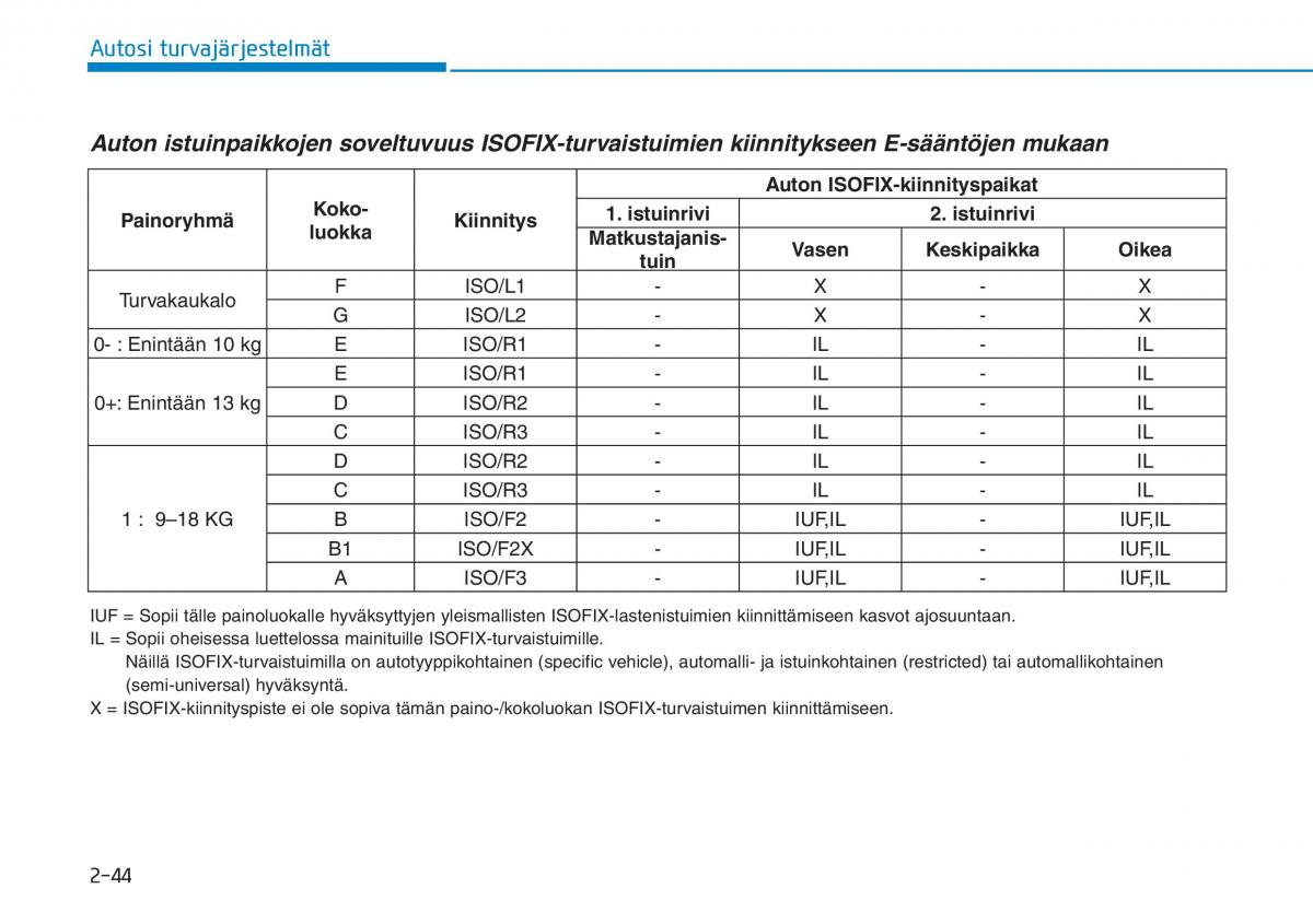 Hyundai Ioniq Electric omistajan kasikirja / page 142