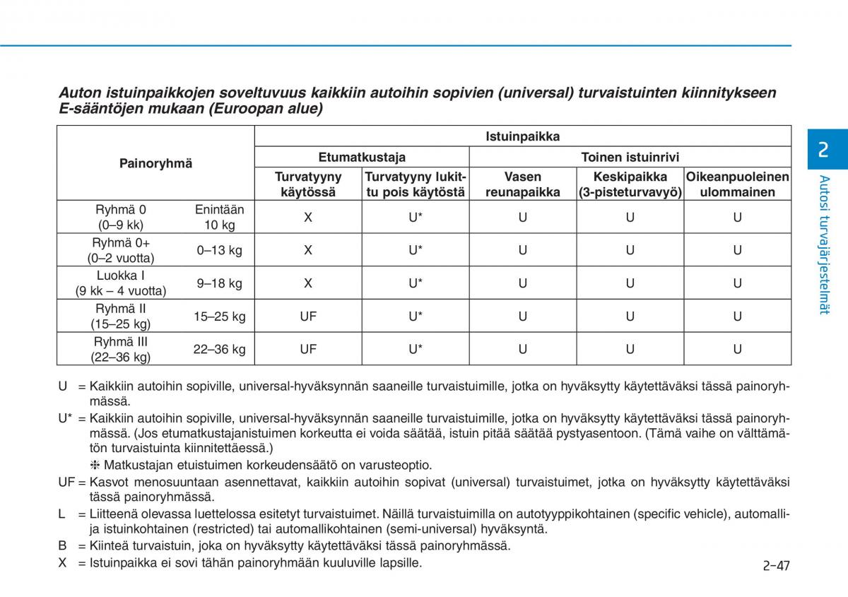 Hyundai Ioniq Electric omistajan kasikirja / page 145