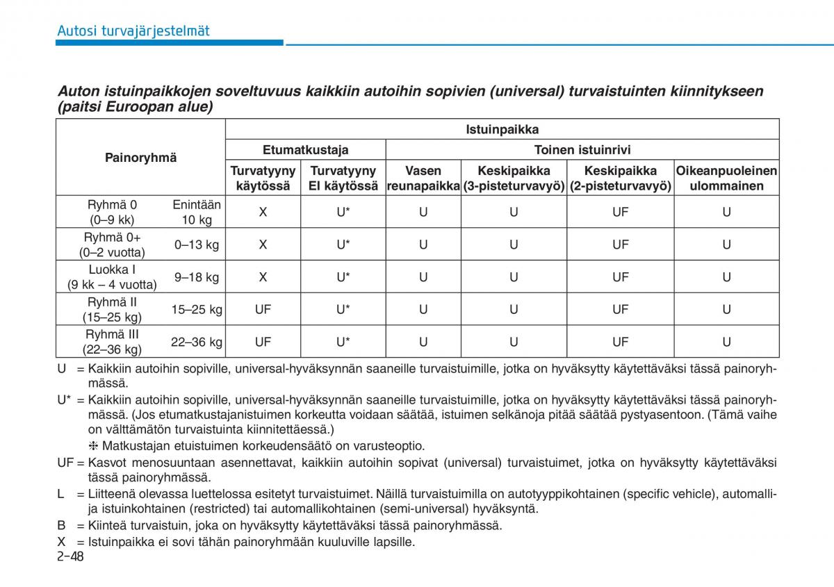 Hyundai Ioniq Electric omistajan kasikirja / page 146