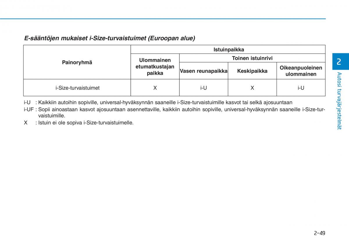 Hyundai Ioniq Electric omistajan kasikirja / page 147