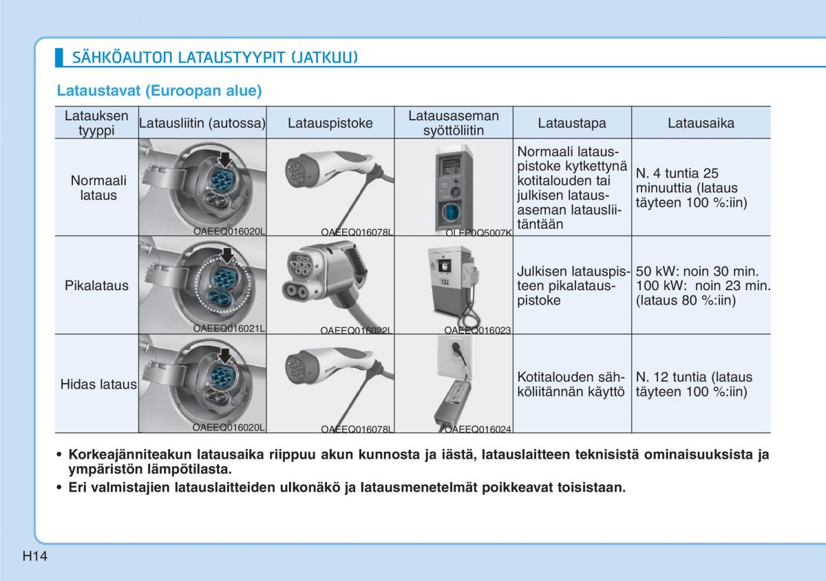 Hyundai Ioniq Electric omistajan kasikirja / page 21